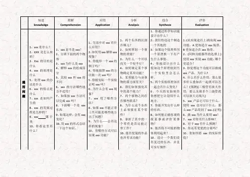 科学探究提问方法