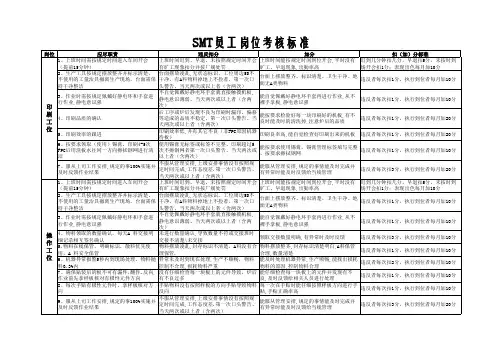 SMT岗位考核标准