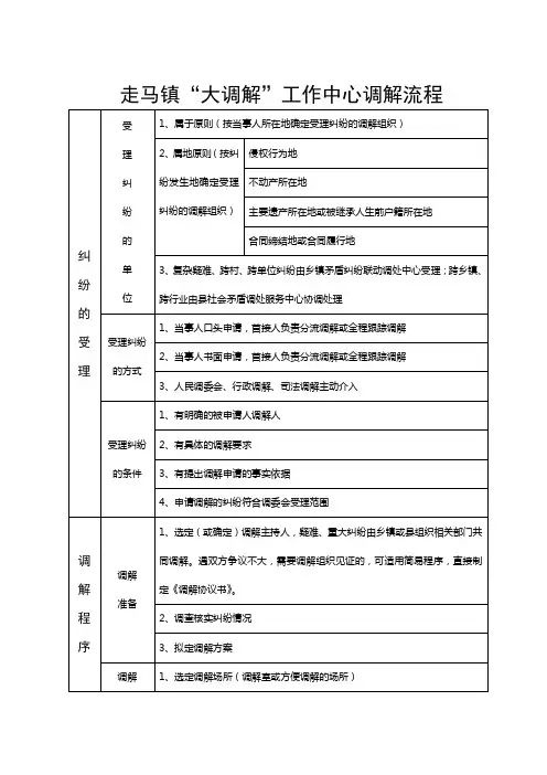 大调解工作中心流程