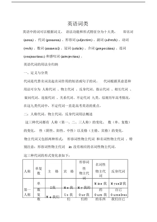 (完整word版)英语代词的用法全归纳(word文档良心出品).doc
