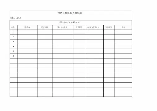 每周工作汇报表格模板