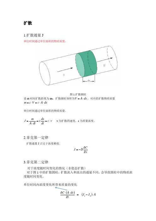 材料科学基础重点复习