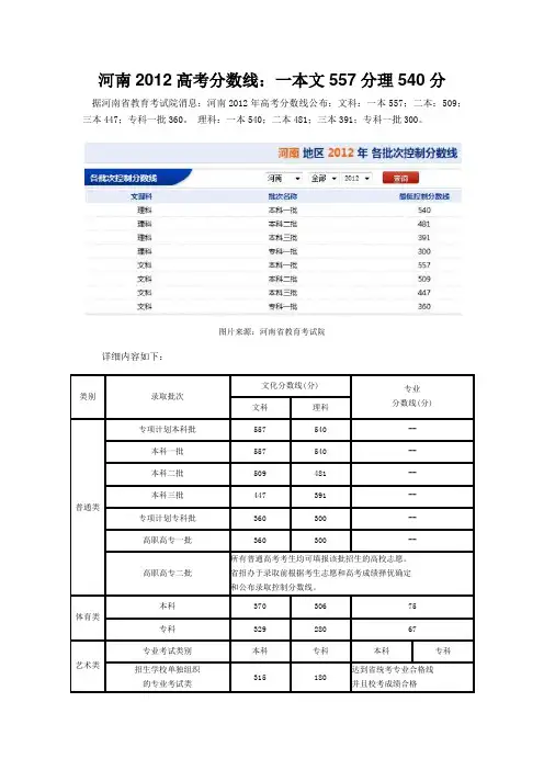 河南2012高考分数线