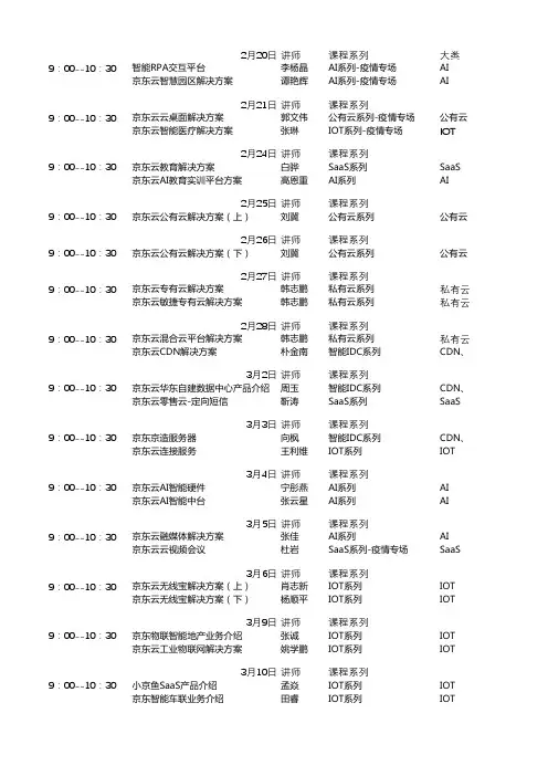 B15-京东云产品系列培训课程统计表V1.2(219)