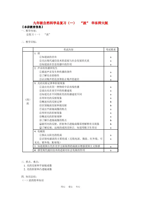九年级自然科学总复习(一)  “波” 华东师大版知识精讲