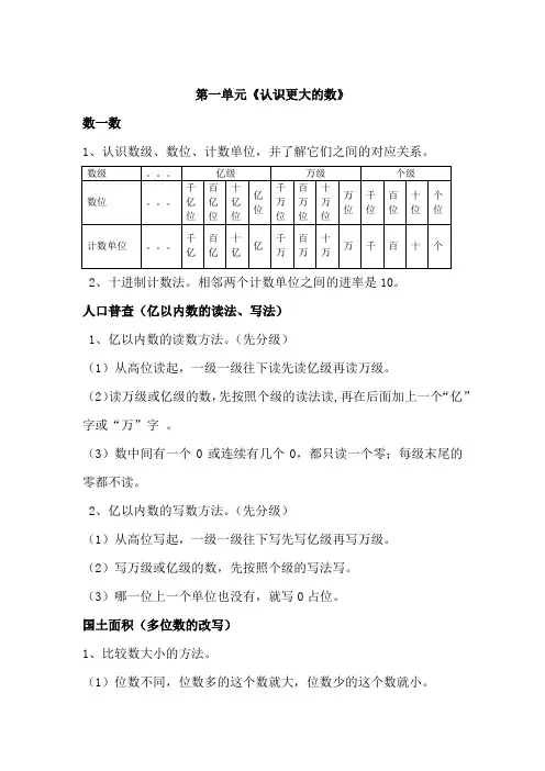 小学数学四年级上册知识点