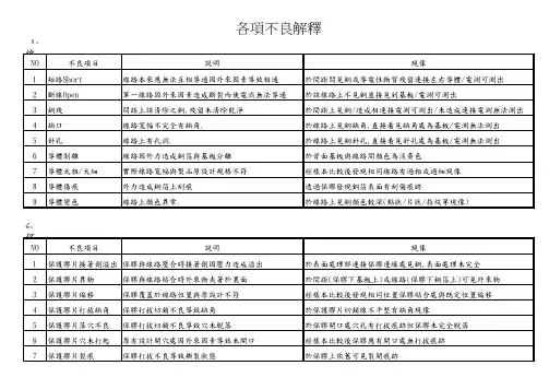 FPC各项不良解释