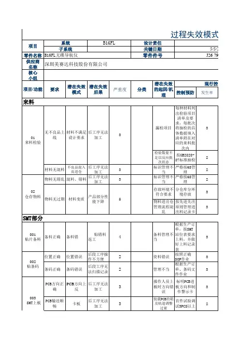 PFMEA 3