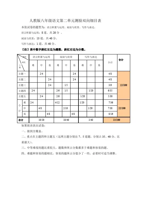 单元测验双向细目表 (2)(1)