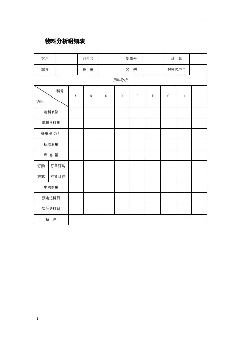 物料分析明细表