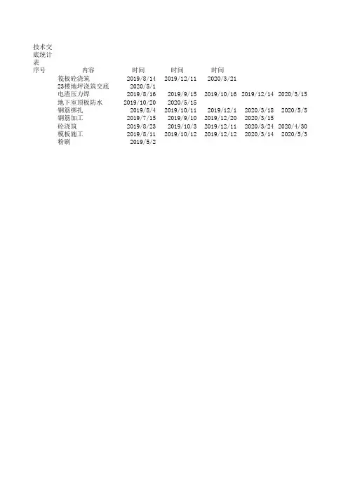 清单