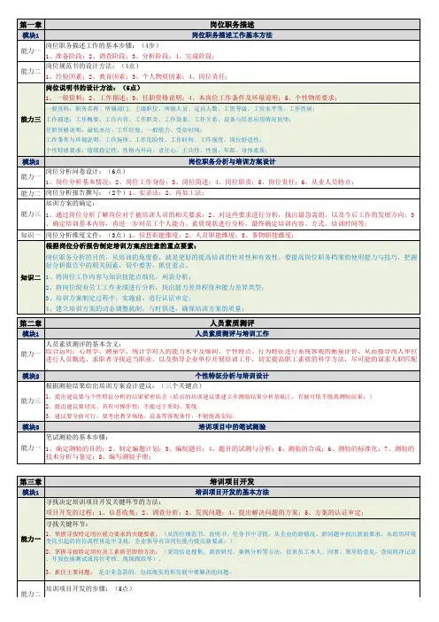 企业培训师二级技能知识点整理汇总