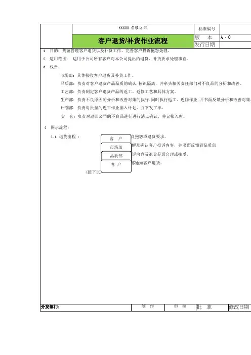 客户退货补货作业流程