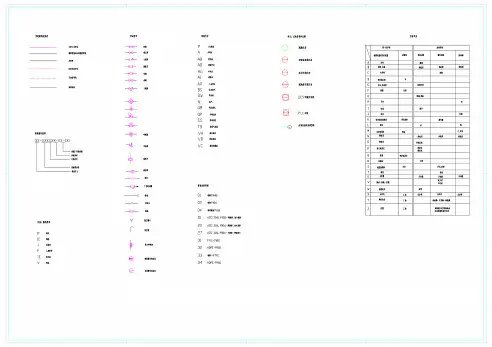 化工工艺流程图制图图例汇编