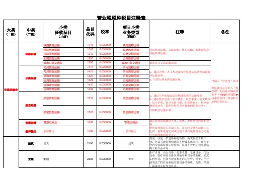 营业税税种税目注释表 (1)