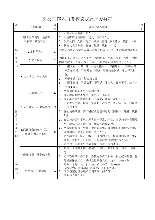 厨房工作人员考核要求及评分标准