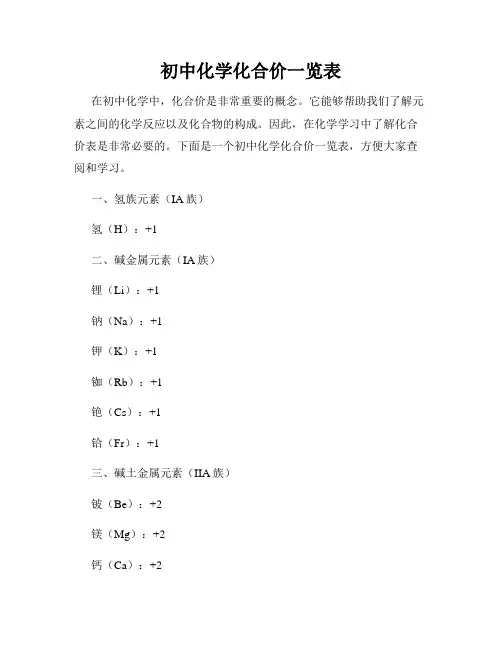 初中化学化合价一览表
