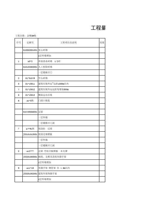 工程量计算式表(通用)1