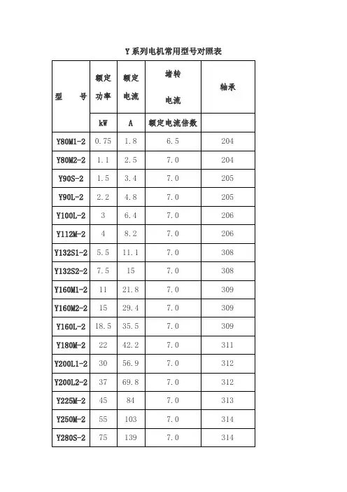 Y系列电机型号大全1