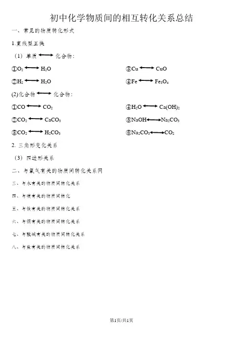 初中化学物质间的相互转化关系总结