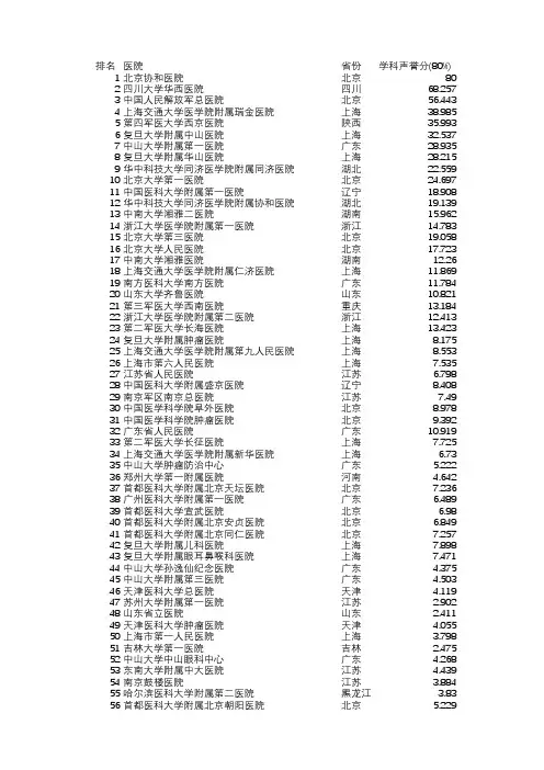 入复旦评分100强医院Excel表格