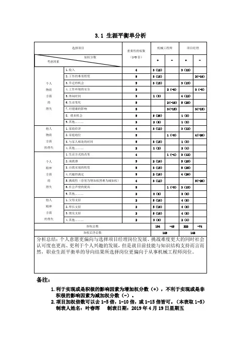 第四部分：职业生涯平衡单