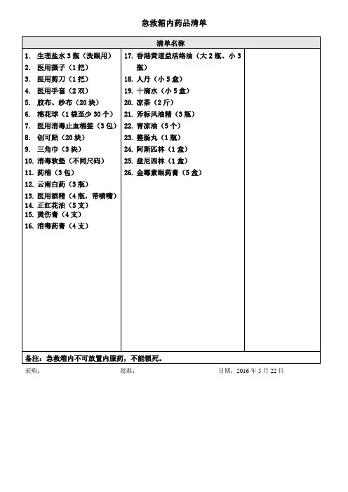急救箱内药品清单