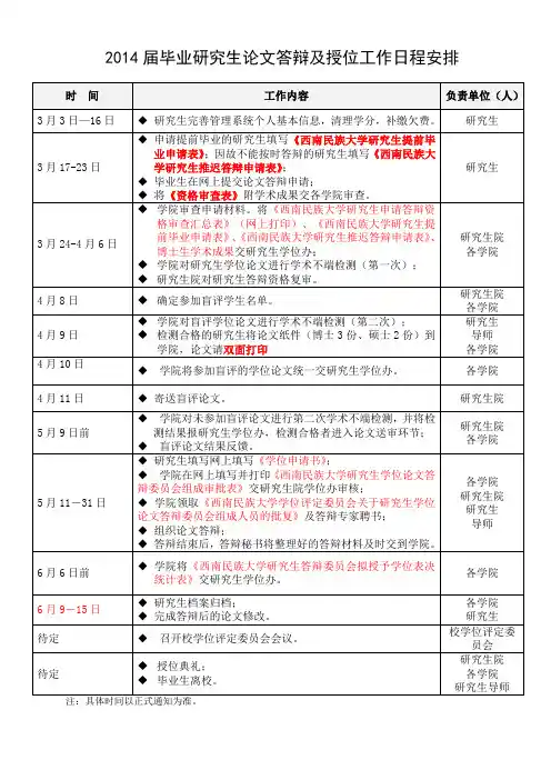研究生毕业流程