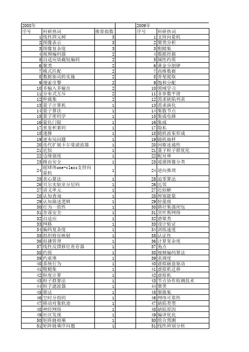 【计算机科学】_复杂度_期刊发文热词逐年推荐_20140722