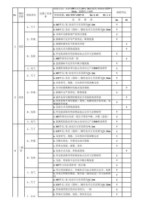 物料检验规范