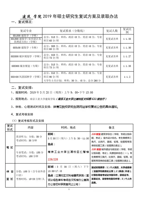 2019南京工业大学建筑学院硕士研究生复试方案及录取办法