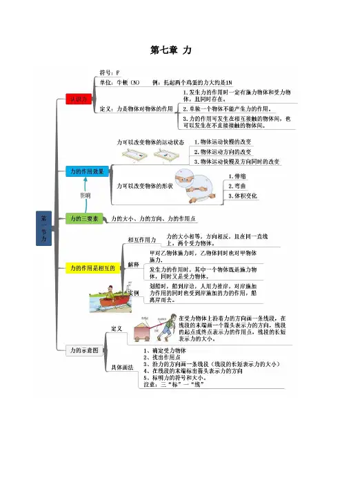 人教版八年级物理下册知识思维导图第七章 力.docx