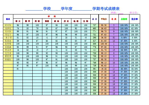 初中学生成绩统计表(模板)S大多数