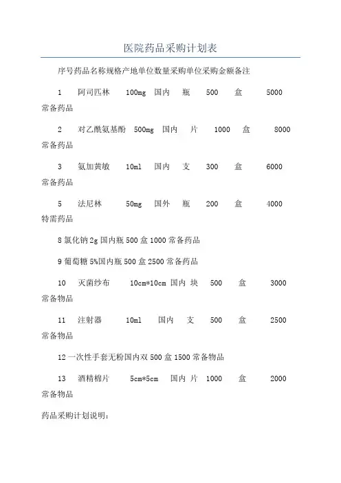 医院药品采购计划表 2