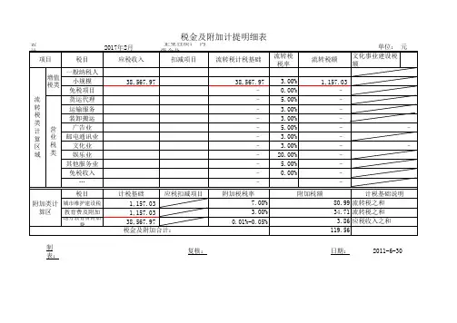 税金及附加计提明细表