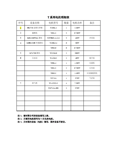 电机明细表