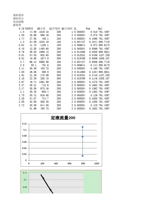 气液相平衡实验数据处理