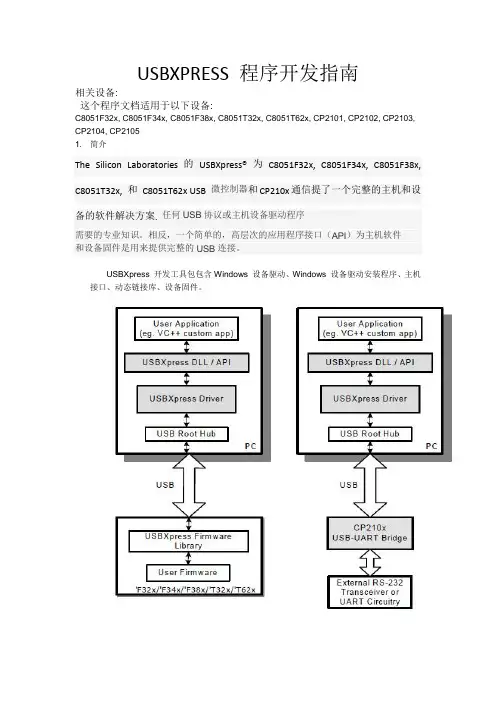 AN169_USBXpress_Programmers_Guide