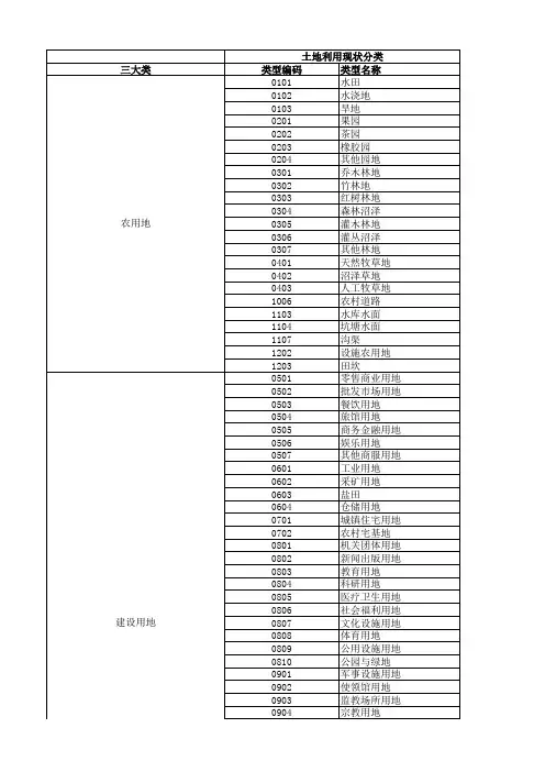 土地利用现状分类三大类对照表及湿地归类表