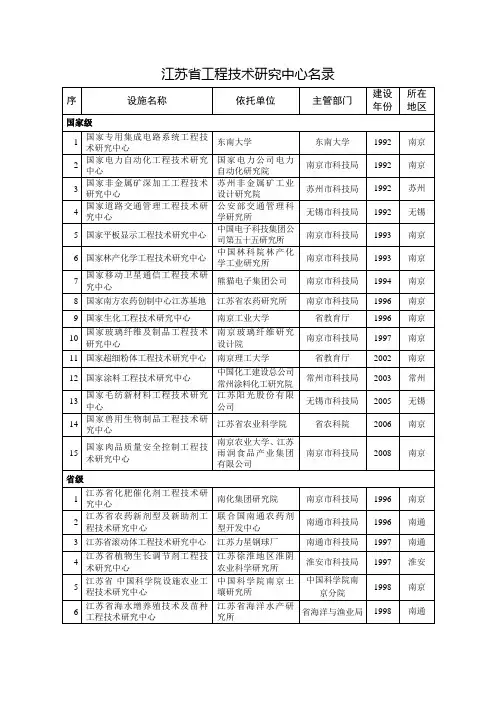 江苏省工程技术研究中心名录