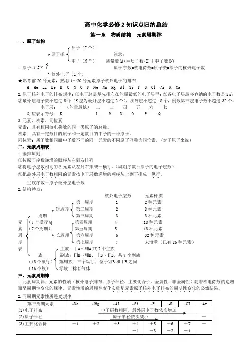 高中化学必修2知识点归纳总结律