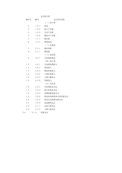 会计科目表