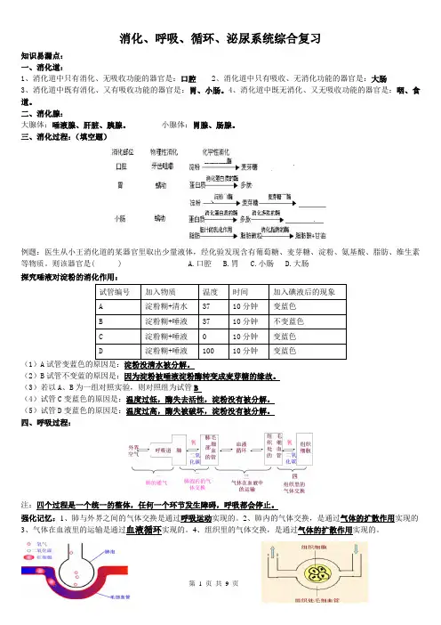 消化、呼吸、循环、泌尿系统综合复习
