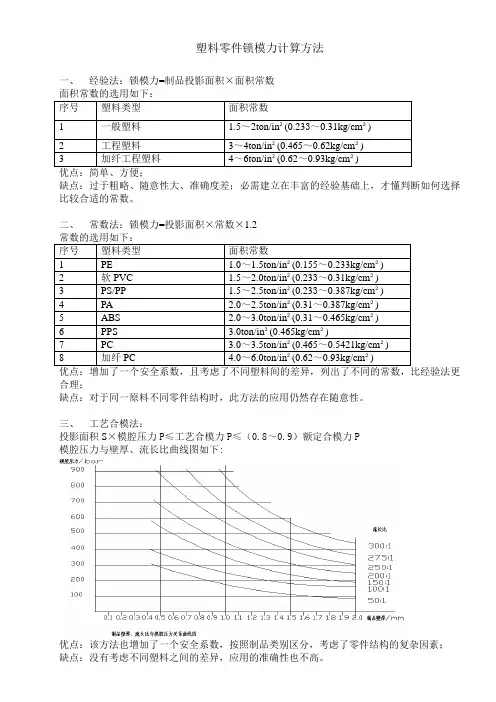 注塑模具锁模力计算