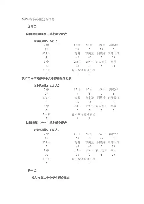 2015年指标到校分配信息