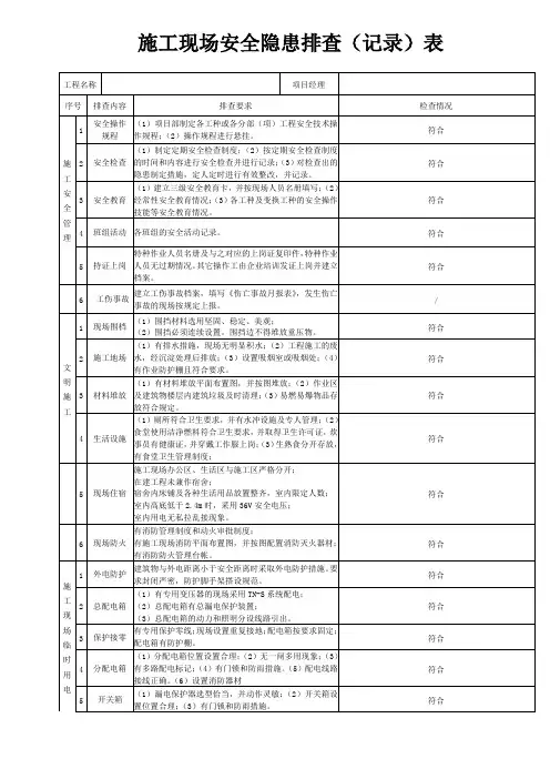 施工现场安全隐患排查记录表 2