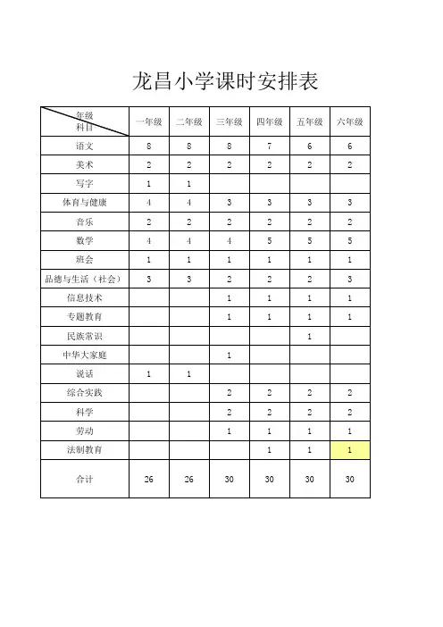 课时安排表