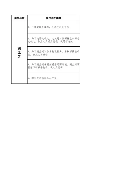 危害分析卡