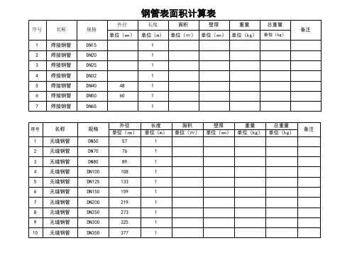 钢管表面积计算表