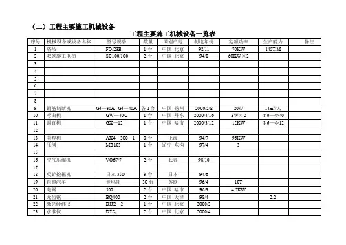 工程主要施工机械设备一览表